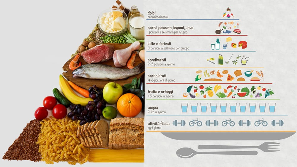 Piramide alimentare come seguire una dieta sana ed equilibrata 
