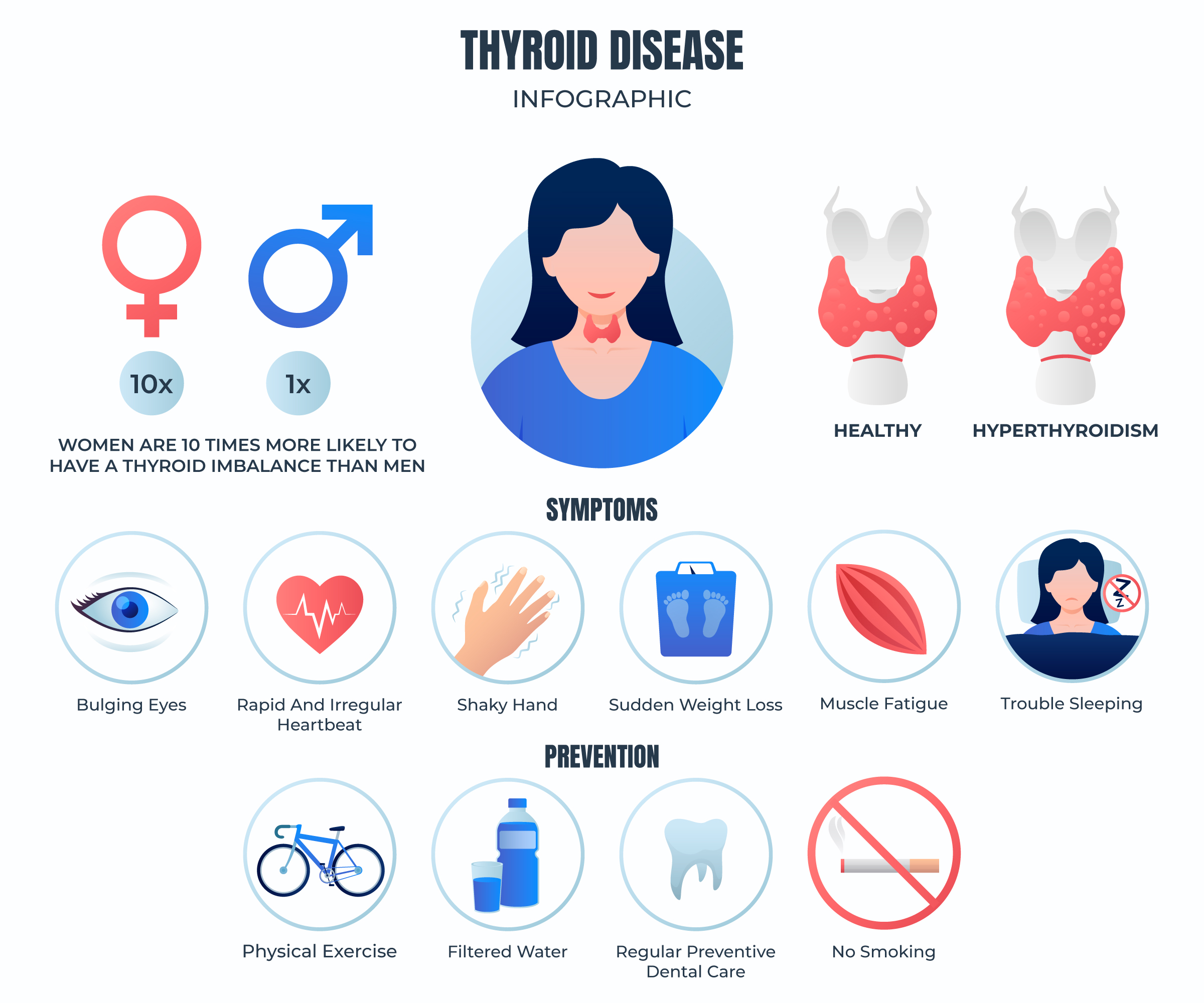 La chirurgia della tiroide tutto quello che c'è da sapere