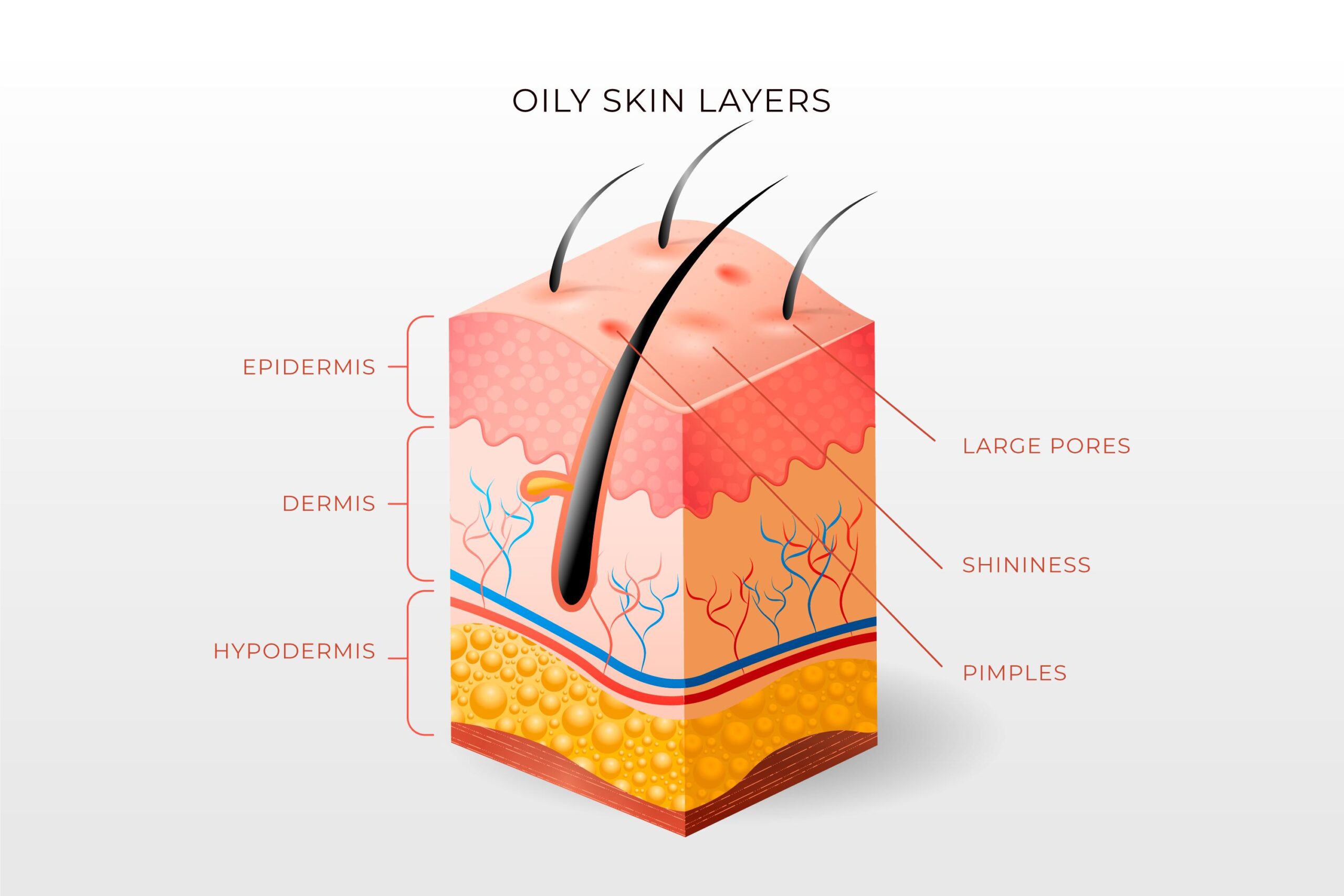 Prevenire patologie della pelle: consigli e suggerimenti